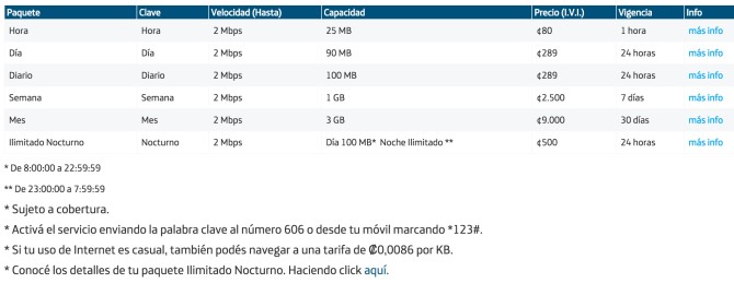 Movistar Internet Packet Prices